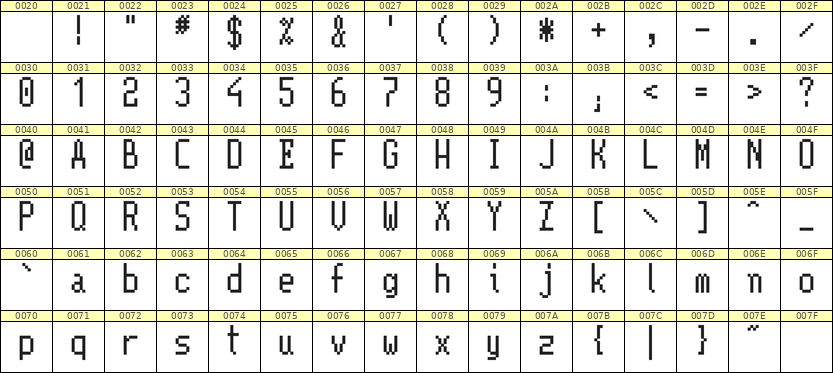 5×11英文点阵字体 ddL511AB1933
