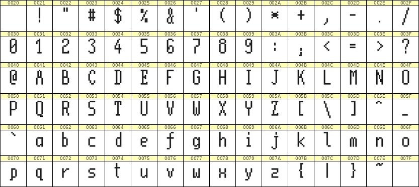5×11英文点阵字体 ddL511AB1942