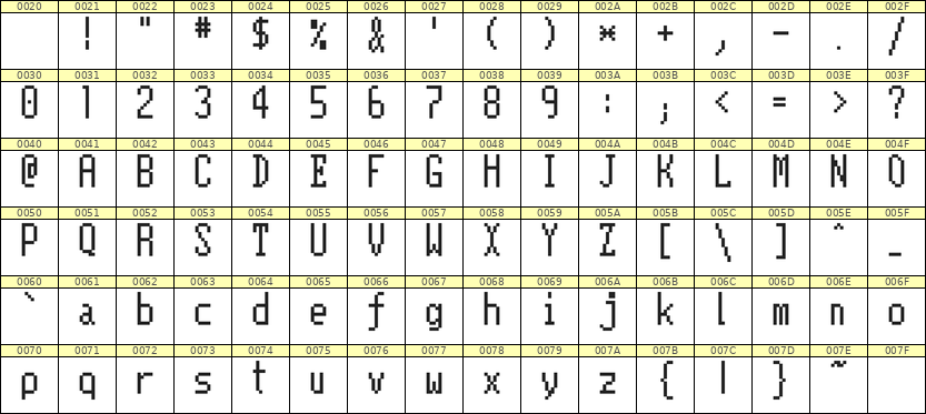 5×11英文点阵字体 ddL511AB1946