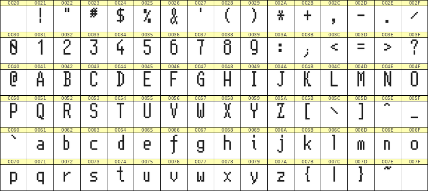 5×11英文点阵字体 ddL511AB1952