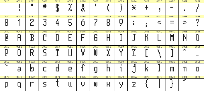 5×11英文点阵字体 ddL511AB1954