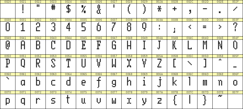 5×11英文点阵字体 ddL511AB1958