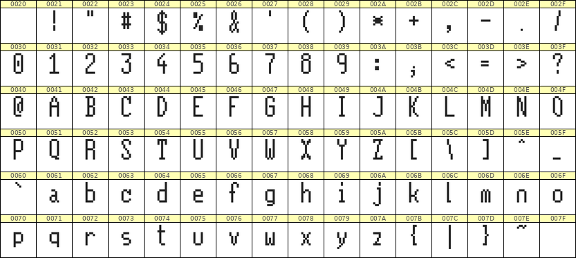 5×11英文点阵字体 ddL511AB1962