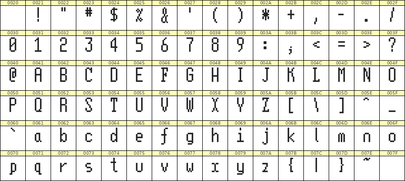 5×11英文点阵字体 ddL511AB1976