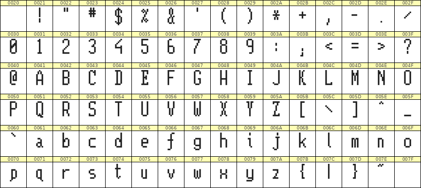5×11英文点阵字体 ddL511AB1978