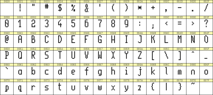 5×11英文点阵字体 ddL511AB1990