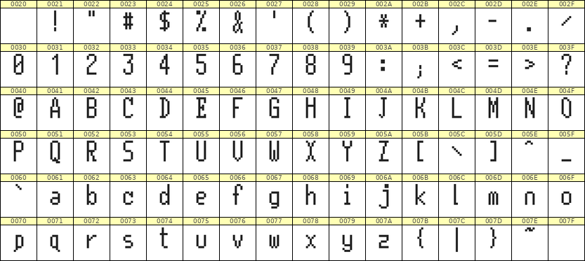 5×11英文点阵字体 ddL511AB1992
