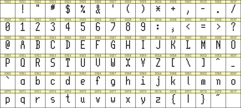 5×11英文点阵字体 ddL511AB1996