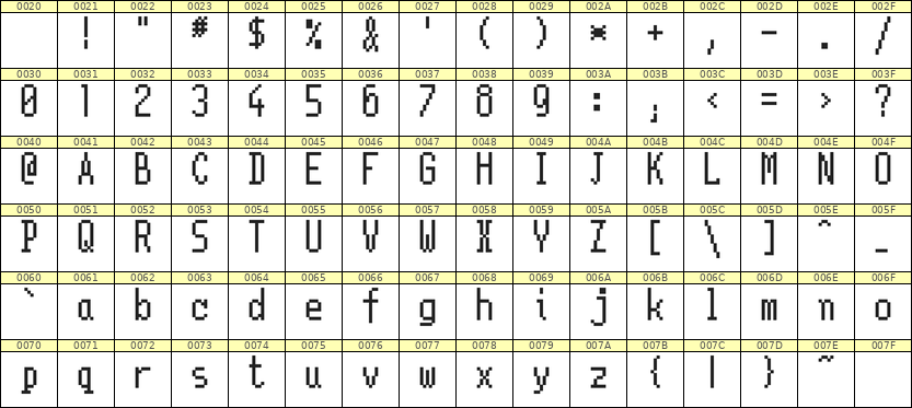 5×11英文点阵字体 ddL511AB1998