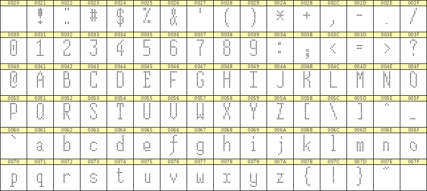 5×12英文点阵字体 ddL512AA0001