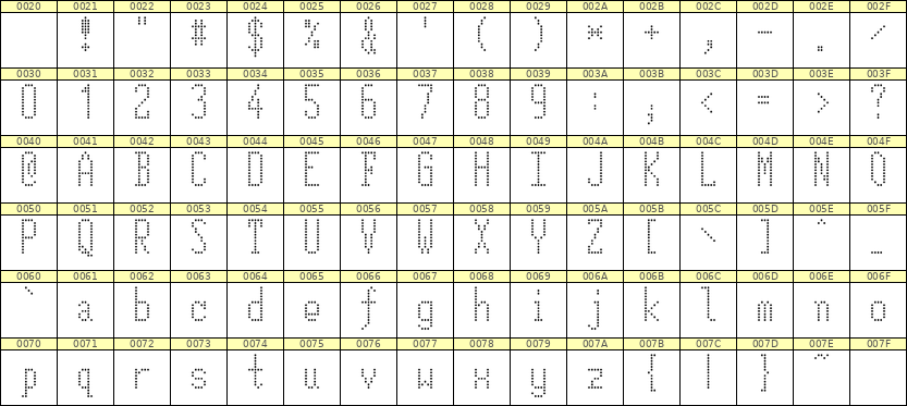 5×12英文点阵字体 ddL512AA0002