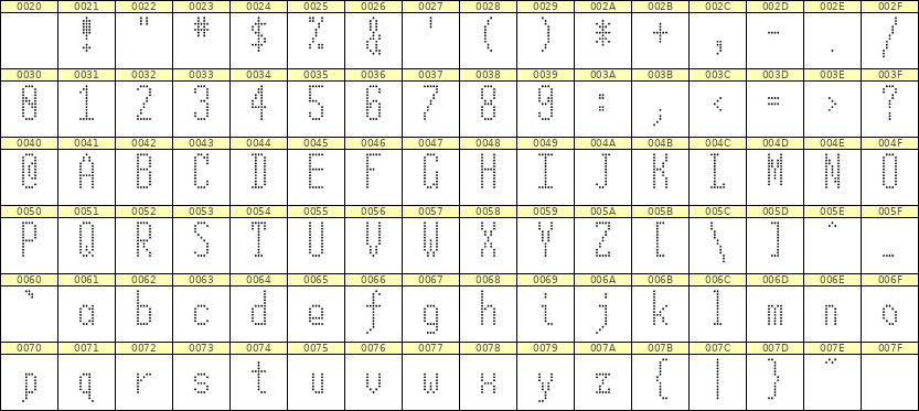 5×12英文点阵字体 ddL512AA0005