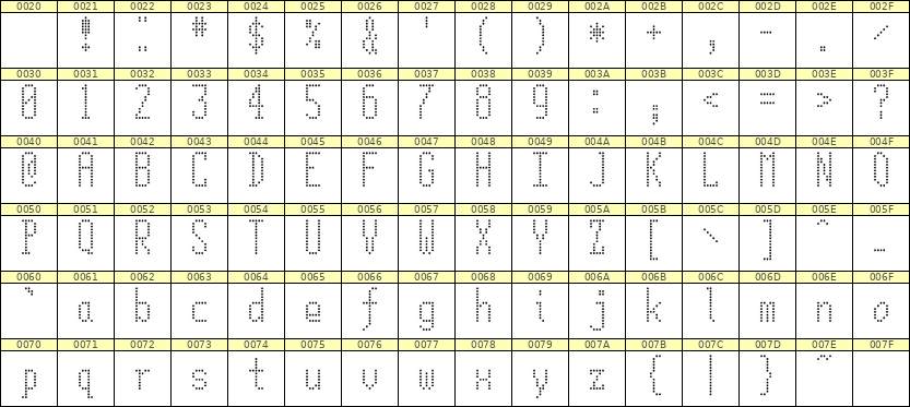 5×12英文点阵字体 ddL512AA0006