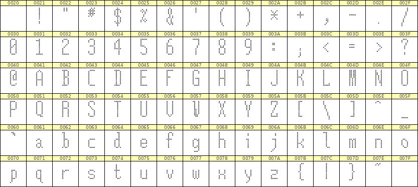 5×12英文点阵字体 ddL512AA0008
