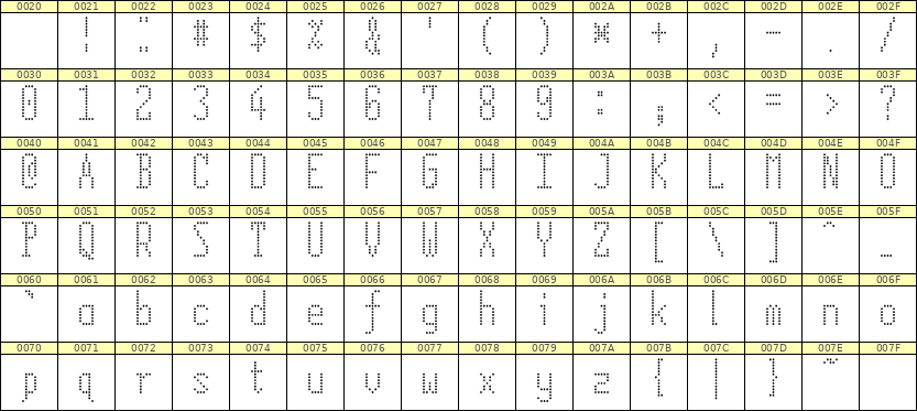 5×12英文点阵字体 ddL512AA0012