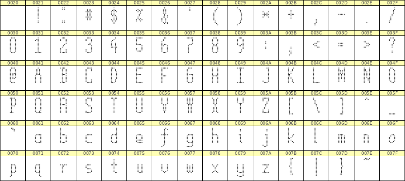 5×12英文点阵字体 ddL512AA0014
