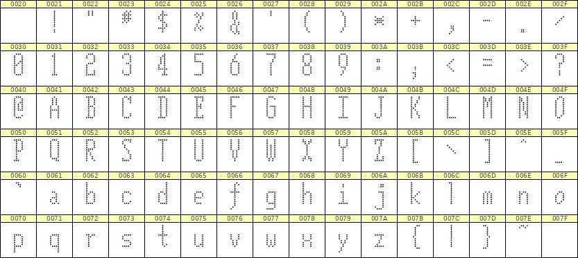 5×12英文点阵字体 ddL512AA0015