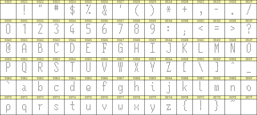 5×12英文点阵字体 ddL512AA0017