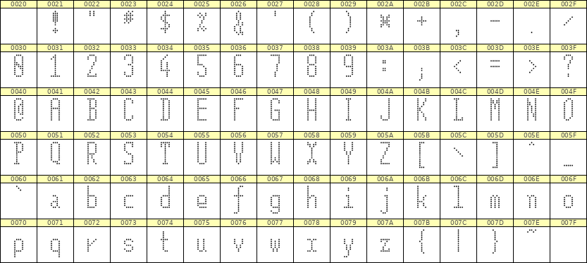 5×12英文点阵字体 ddL512AA0022