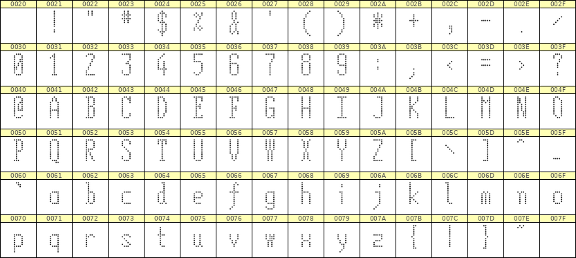5×12英文点阵字体 ddL512AA0025