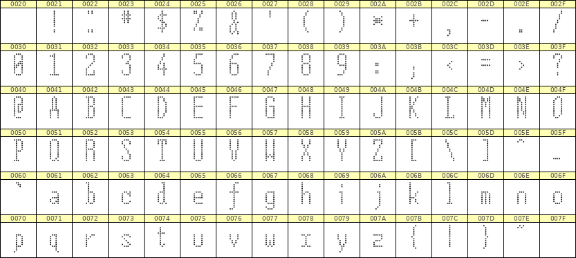 5×12英文点阵字体 ddL512AA0027