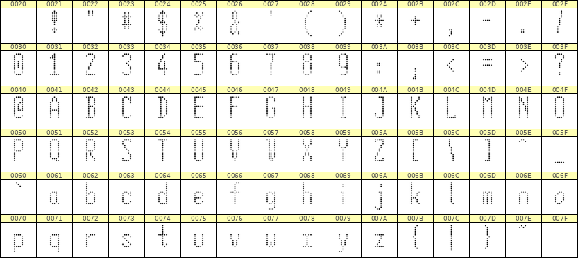 5×12英文点阵字体 ddL512AA0029