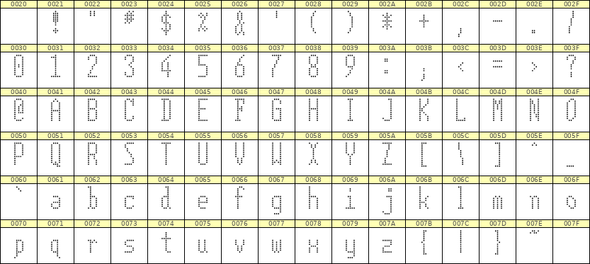 5×12英文点阵字体 ddL512AA0031