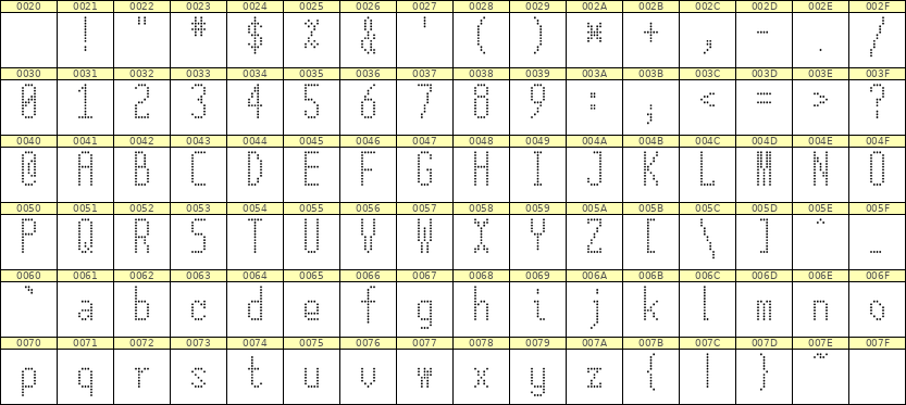 5×12英文点阵字体 ddL512AA0033