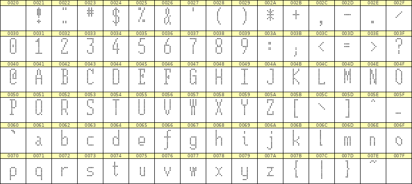 5×12英文点阵字体 ddL512AA0034
