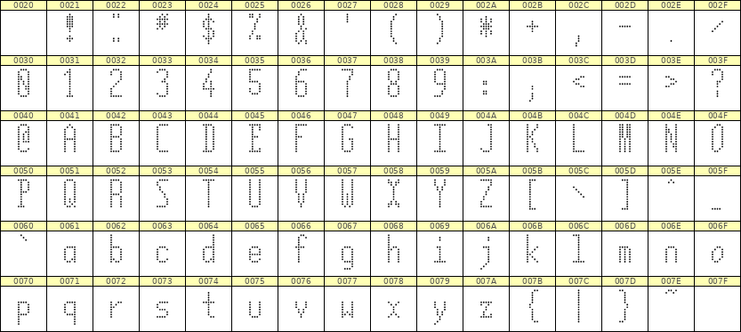 5×12英文点阵字体 ddL512AA0040