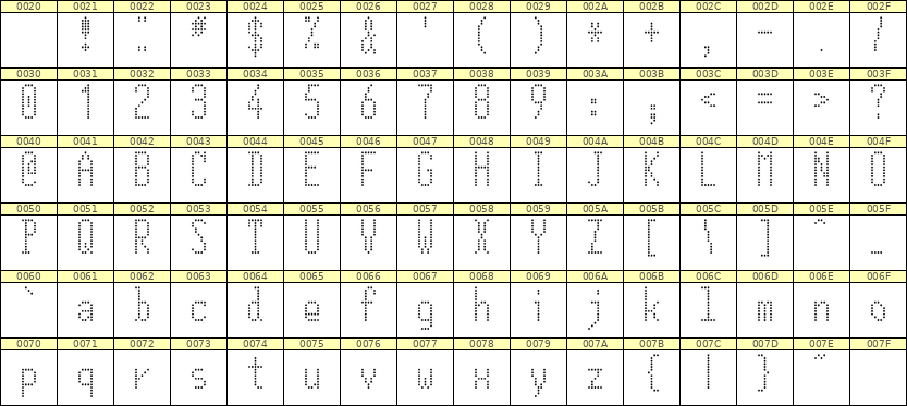 5×12英文点阵字体 ddL512AA0041