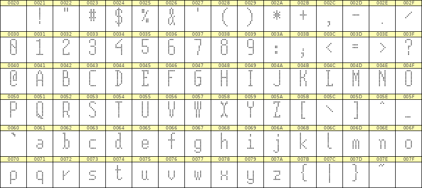 5×12英文点阵字体 ddL512AA0043