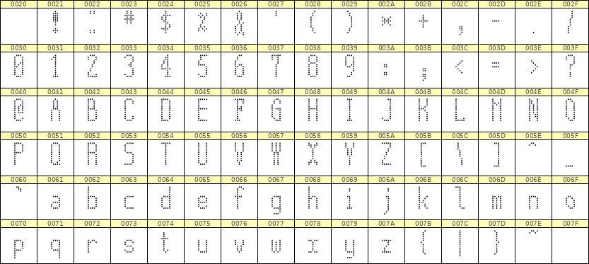 5×12英文点阵字体 ddL512AA0044
