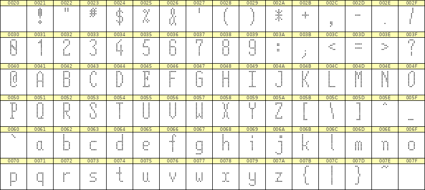 5×12英文点阵字体 ddL512AA0047