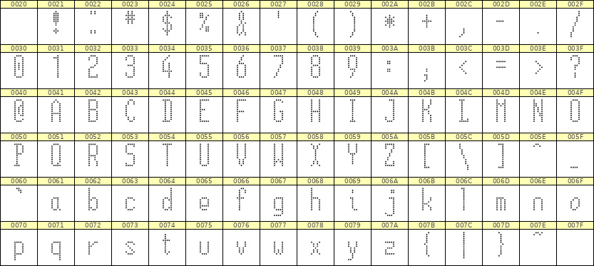 5×12英文点阵字体 ddL512AA0052