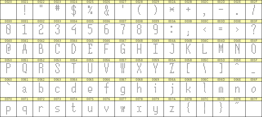 5×12英文点阵字体 ddL512AA0056