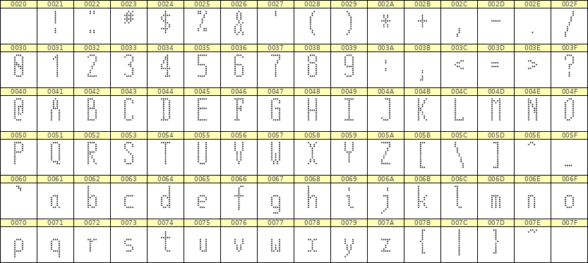 5×12英文点阵字体 ddL512AA0061