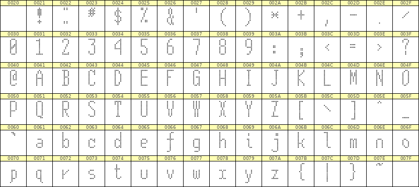 5×12英文点阵字体 ddL512AA0066
