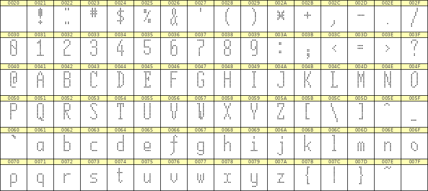 5×12英文点阵字体 ddL512AA0069