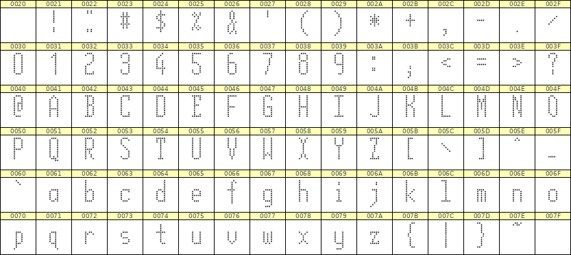 5×12英文点阵字体 ddL512AA0071