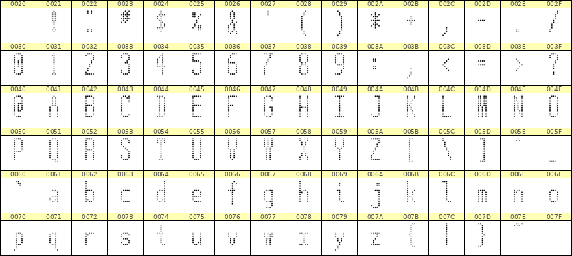 5×12英文点阵字体 ddL512AA0073