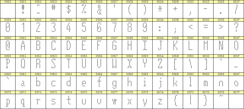5×12英文点阵字体 ddL512AA0076