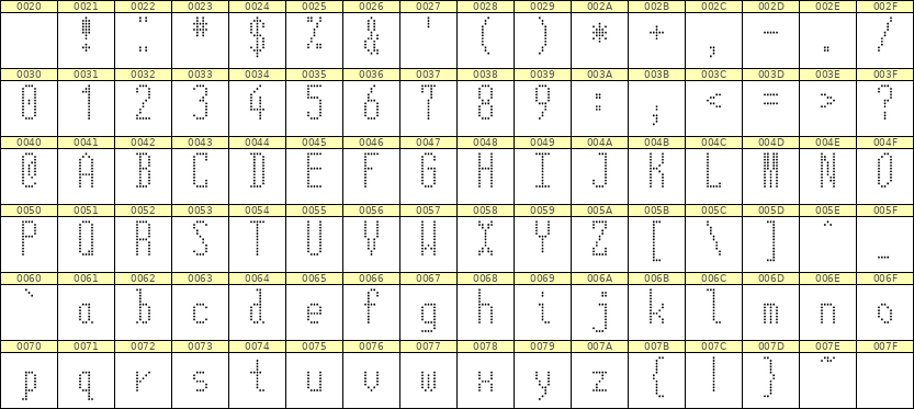 5×12英文点阵字体 ddL512AA0077