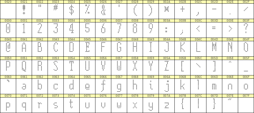 5×12英文点阵字体 ddL512AA0082