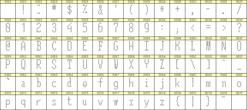5×12英文点阵字体 ddL512AA0086