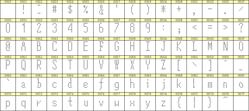 5×12英文点阵字体 ddL512AA0091