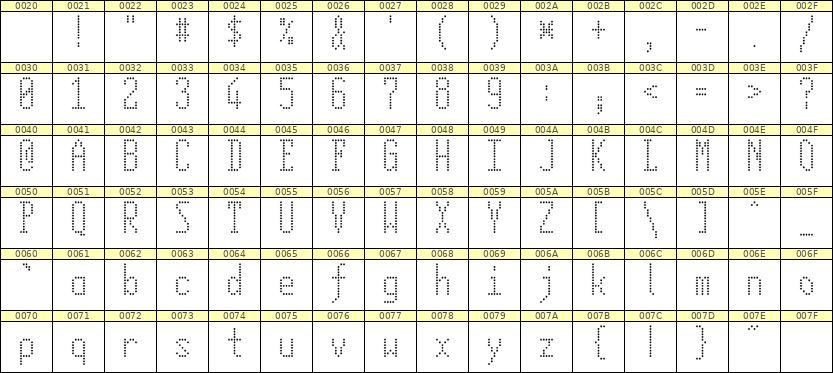 5×12英文点阵字体 ddL512AA0093