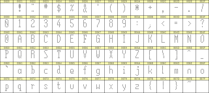 5×12英文点阵字体 ddL512AA0094