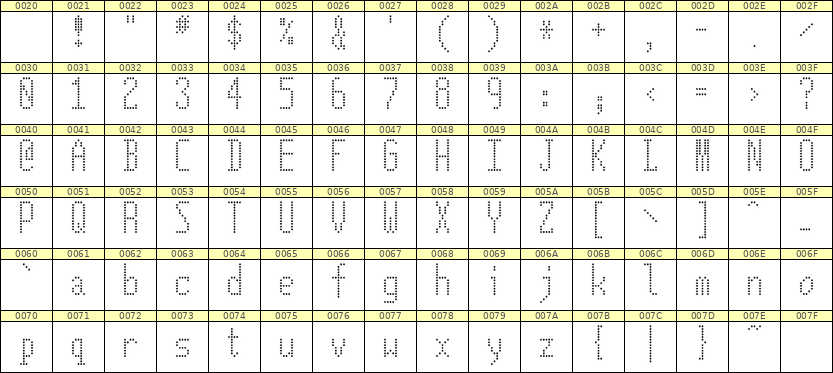 5×12英文点阵字体 ddL512AA0095