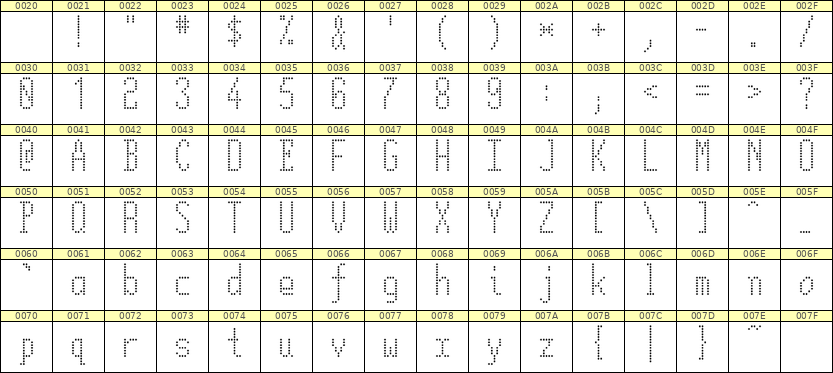 5×12英文点阵字体 ddL512AA0098